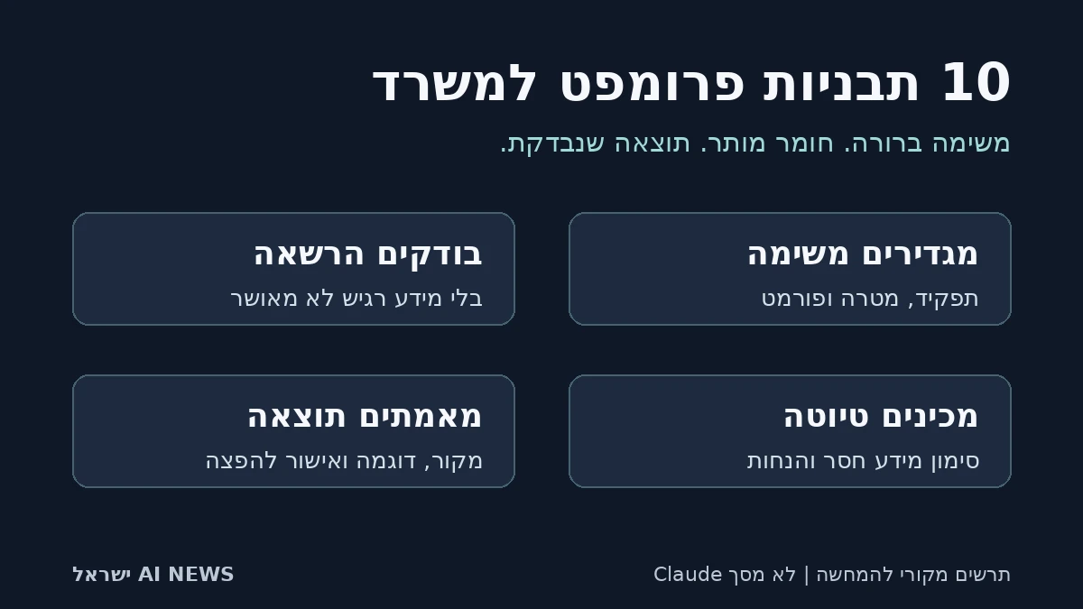 תרשים מקורי: משימה, חומר מותר, טיוטה ובדיקה; אינו מסך Claude