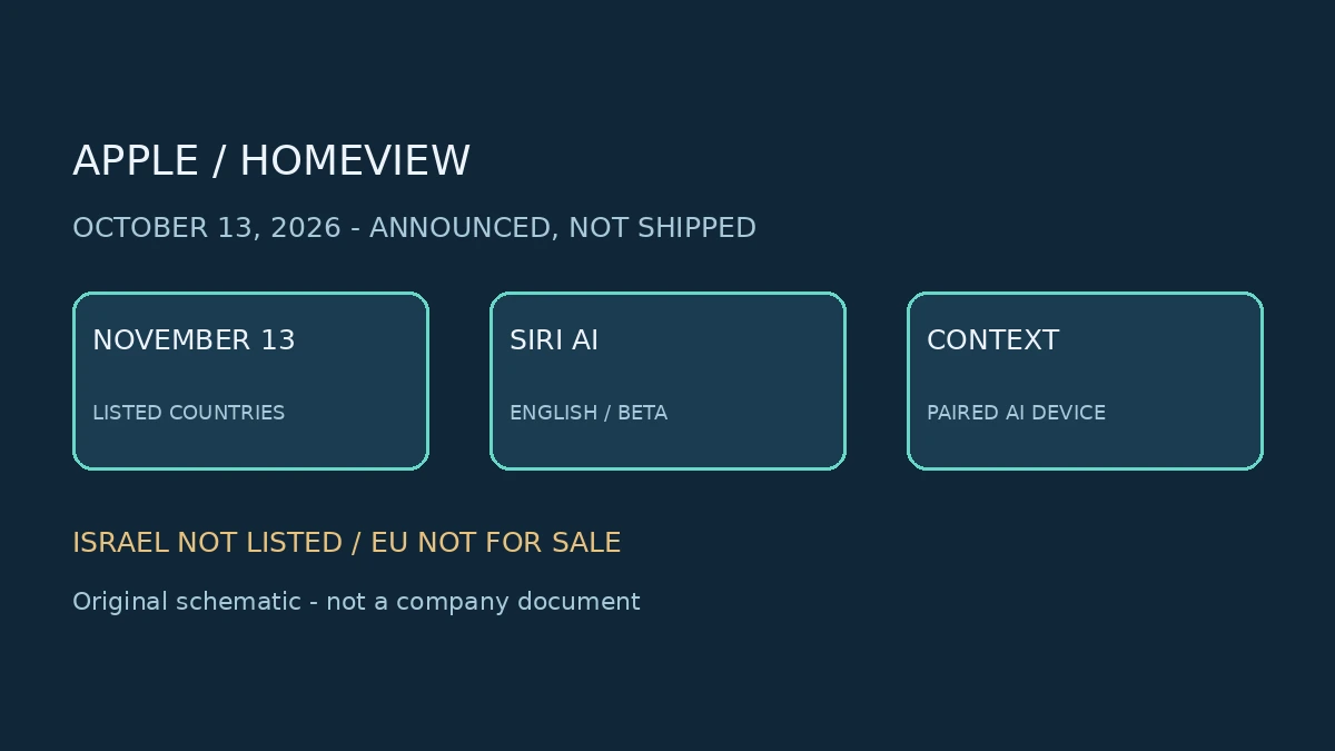 איור סכמטי מקורי של HomeView, תאריך ההשקה ותנאי מכשיר ושפה; אינו צילום או הדמיה של מוצר Apple