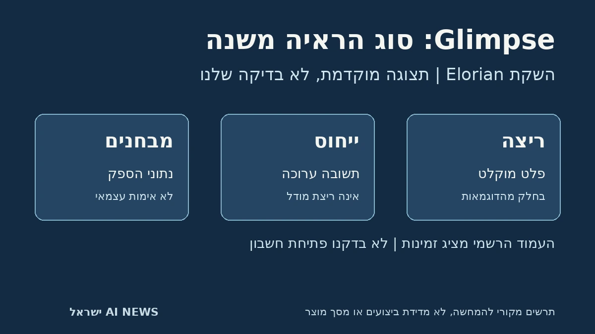 תרשים מקורי: ריצת מודל, תשובת ייחוס ומבחן ספק הם סוגי ראיות שונים; הצהרת זמינות אינה בדיקת גישה שלנו